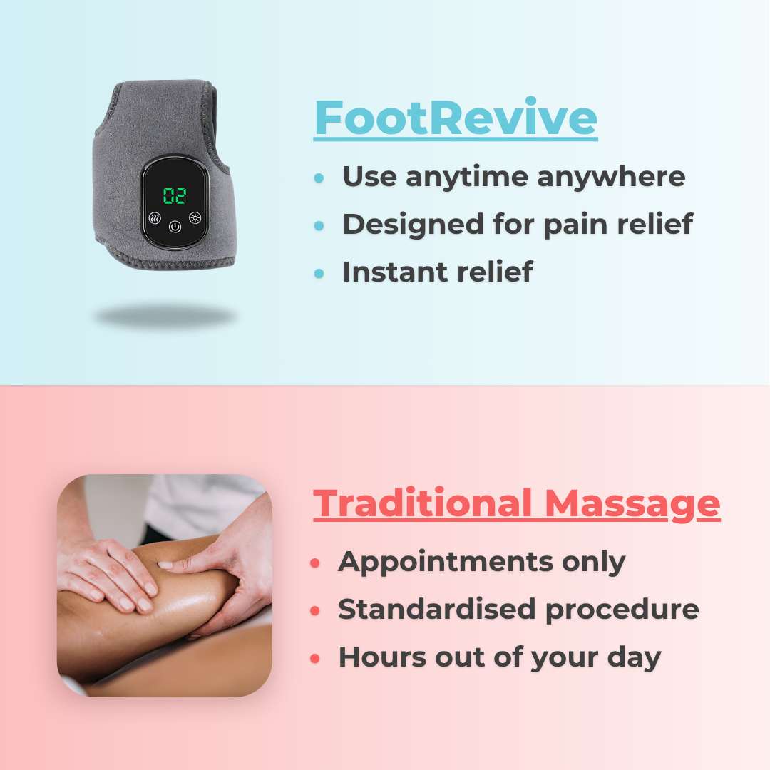 Wistie™ FootRevive 3-In-1 Massager