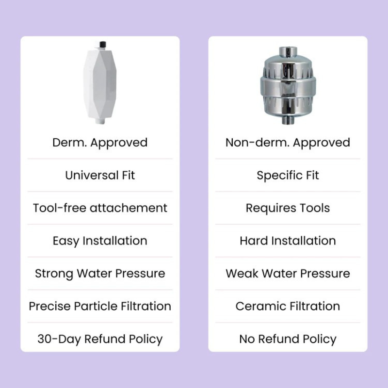 Shower Purifier Pro