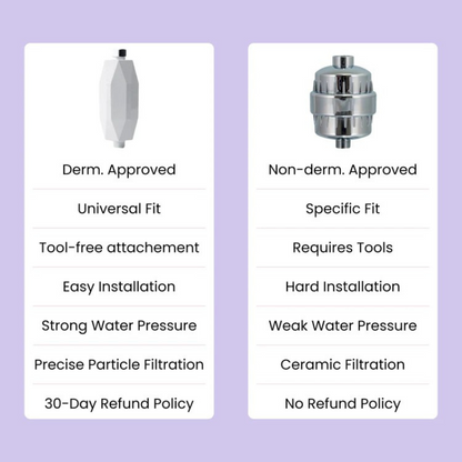 Shower Purifier Pro
