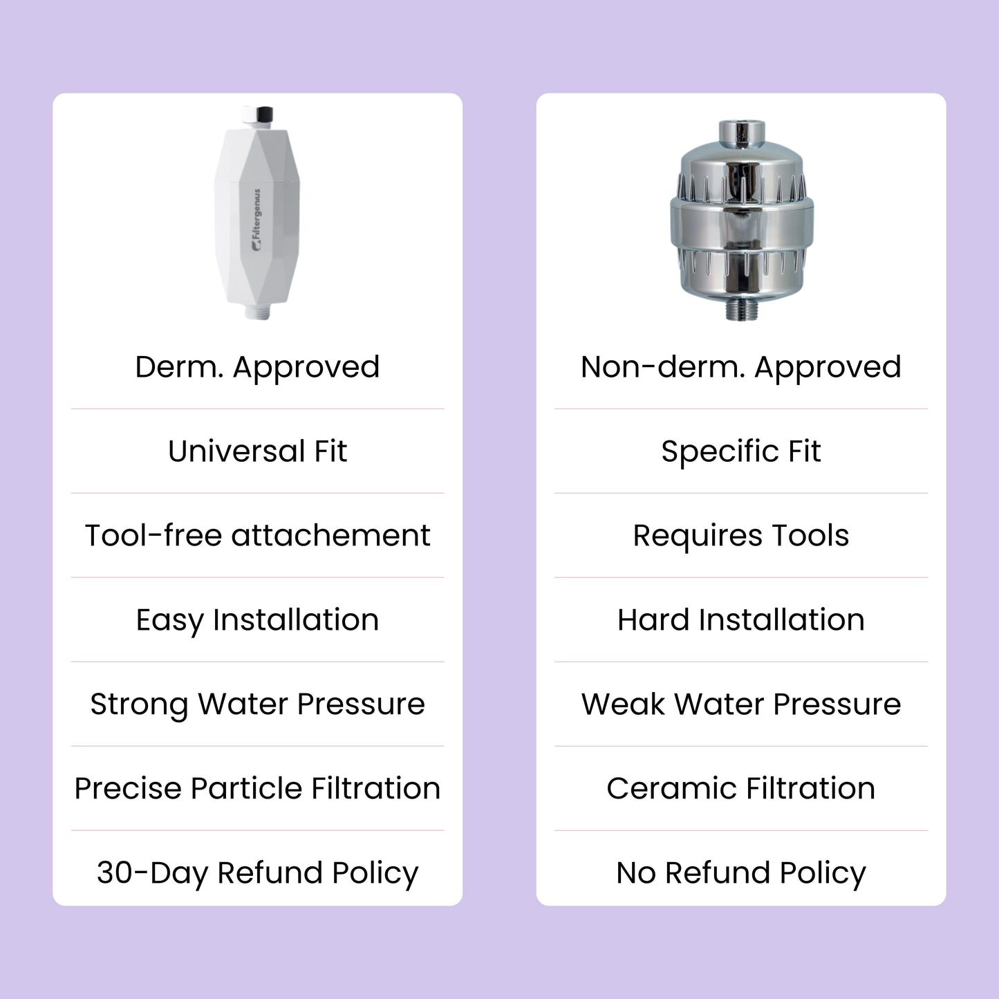 Shower Water Purifier
