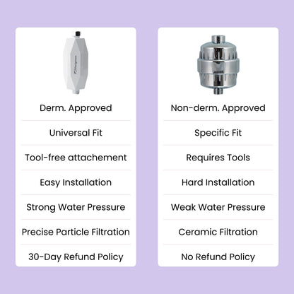 Shower Water Purifier